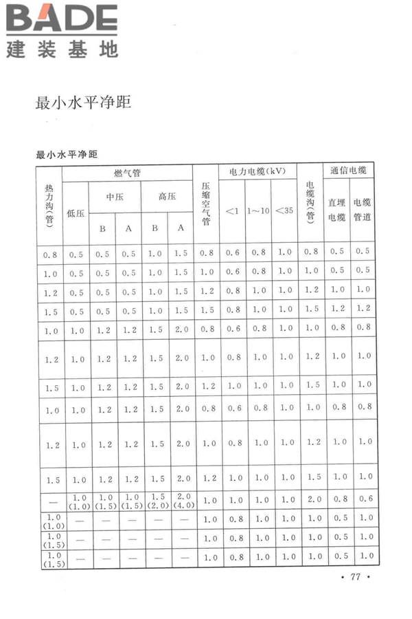 光伏压延玻璃工厂设计规范_页面_091.jpg