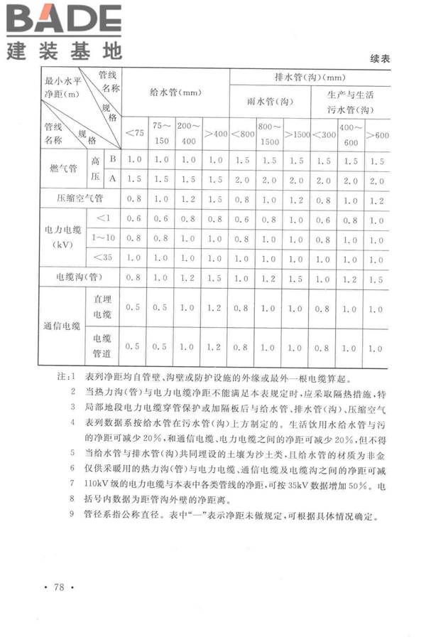 光伏压延玻璃工厂设计规范_页面_092.jpg
