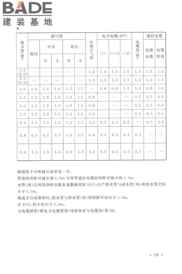 光伏压延玻璃工厂设计规范_页面_093.jpg