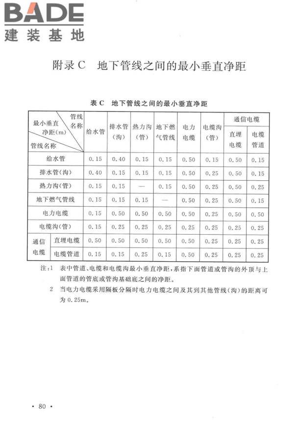 光伏压延玻璃工厂设计规范_页面_094.jpg
