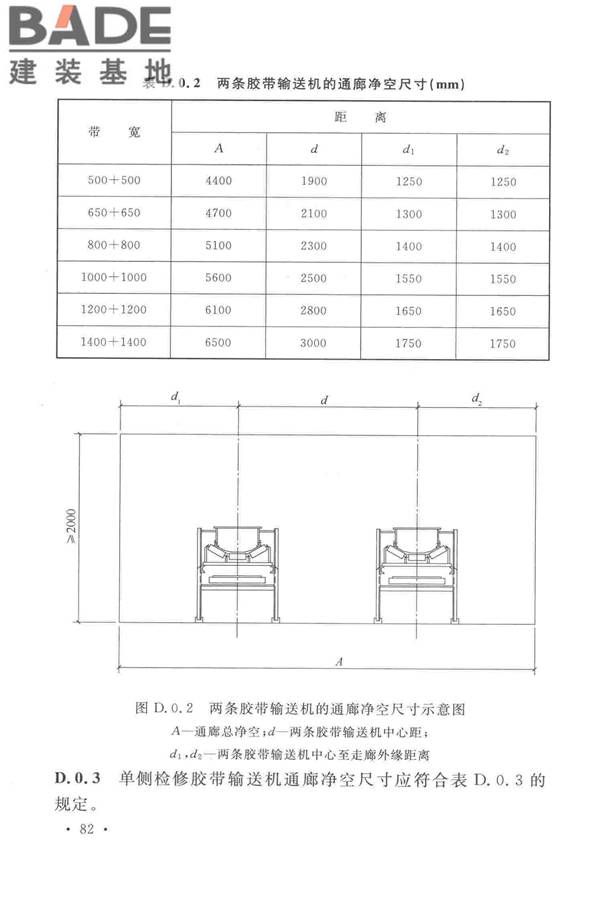 光伏压延玻璃工厂设计规范_页面_096.jpg