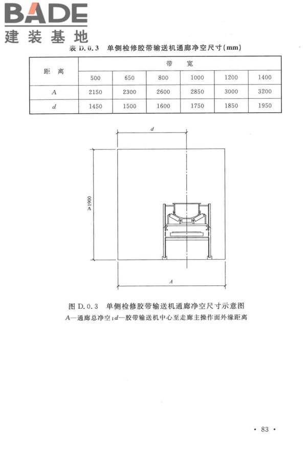 光伏压延玻璃工厂设计规范_页面_097.jpg