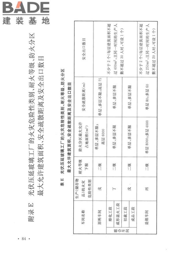 光伏压延玻璃工厂设计规范_页面_098.jpg
