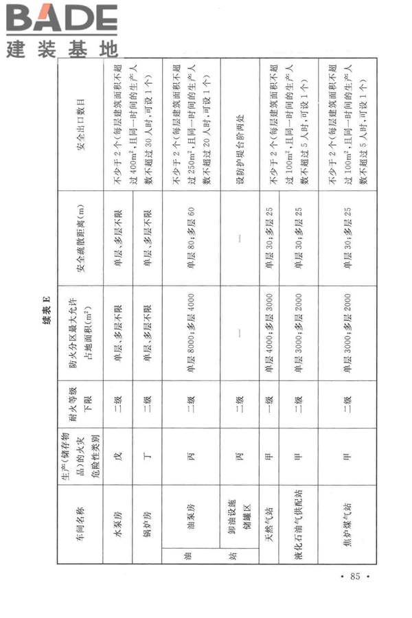 光伏压延玻璃工厂设计规范_页面_099.jpg