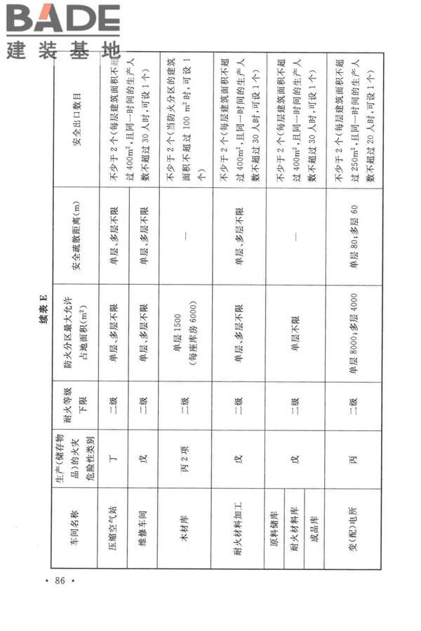 光伏压延玻璃工厂设计规范_页面_100.jpg