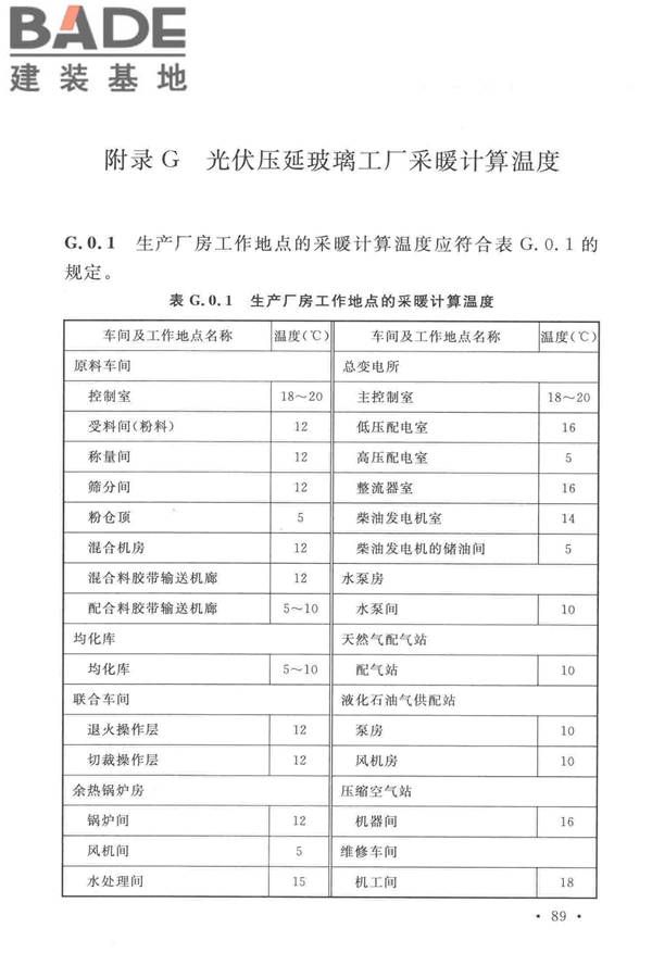 光伏压延玻璃工厂设计规范_页面_103.jpg
