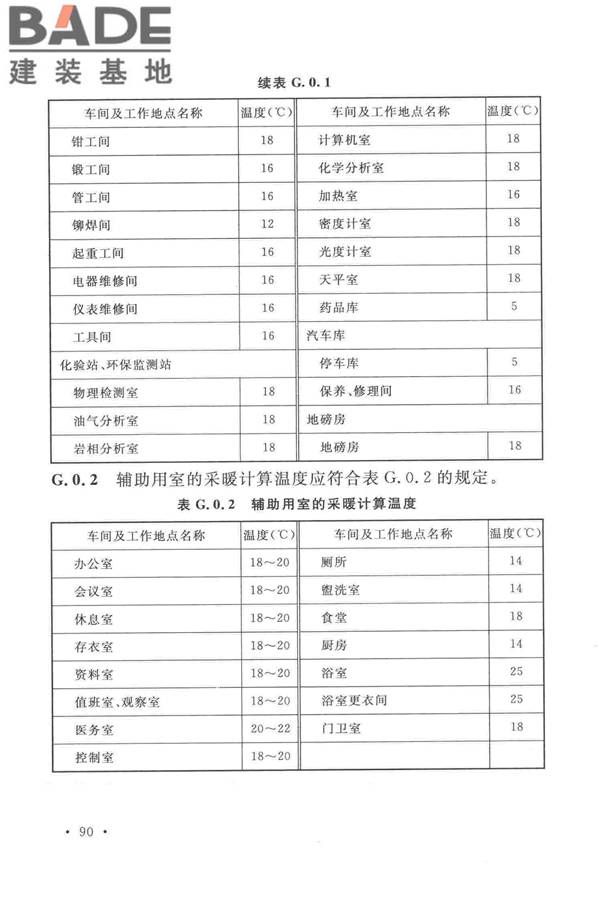 光伏压延玻璃工厂设计规范_页面_104.jpg