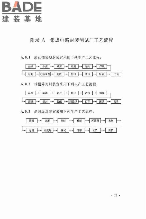 集成电路封装测试厂设计规范_页面_33.jpg