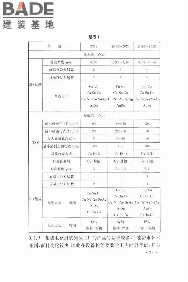集成电路封装测试厂设计规范_页面_42.jpg