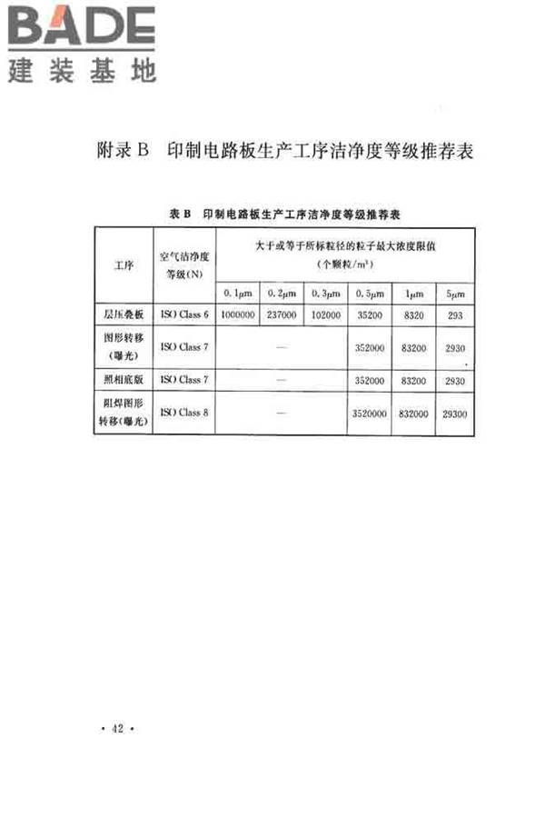 印制电路板工厂设计规范_页面_54.jpg