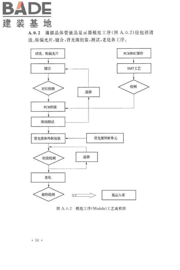 薄膜晶体管液晶显示器工厂设计规范_页面_062.jpg