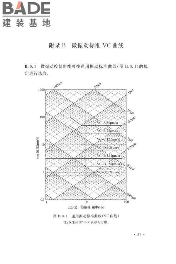 薄膜晶体管液晶显示器工厂设计规范_页面_063.jpg