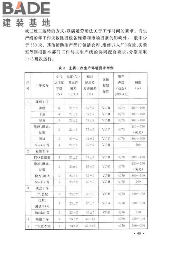 薄膜晶体管液晶显示器工厂设计规范_页面_078.jpg