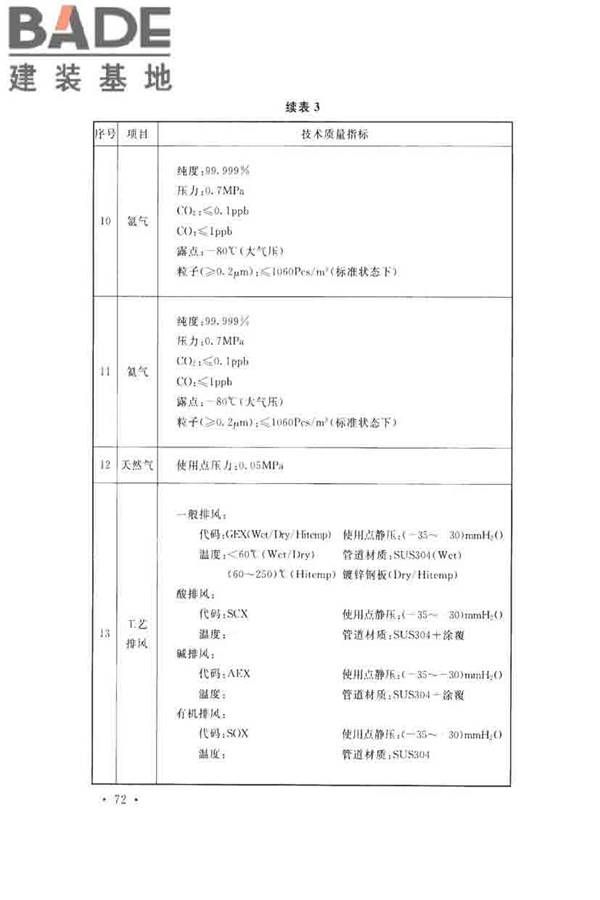 薄膜晶体管液晶显示器工厂设计规范_页面_081.jpg