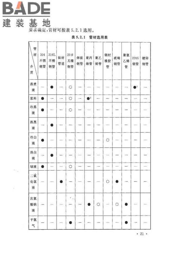 纤维素纤维用浆粕工厂设计规范_页面_034.jpg
