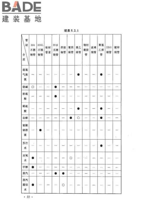 纤维素纤维用浆粕工厂设计规范_页面_035.jpg