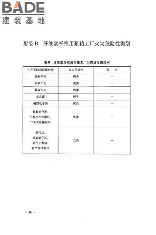 纤维素纤维用浆粕工厂设计规范_页面_079.jpg