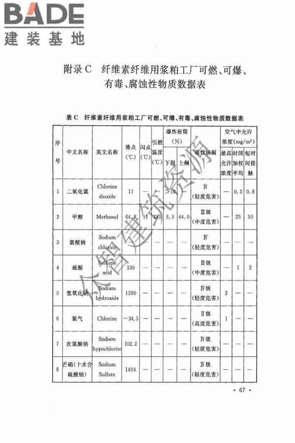 纤维素纤维用浆粕工厂设计规范_页面_080.jpg