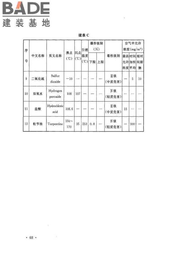 纤维素纤维用浆粕工厂设计规范_页面_081.jpg