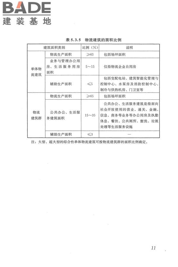 物流建筑设计规范_页面_022.jpg