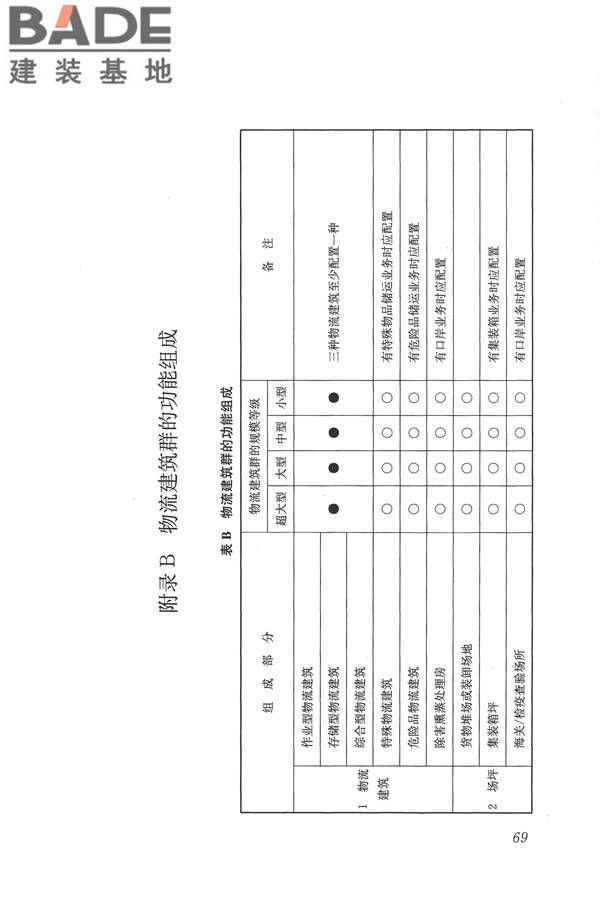 物流建筑设计规范_页面_080.jpg
