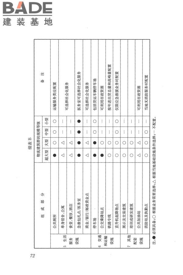物流建筑设计规范_页面_083.jpg
