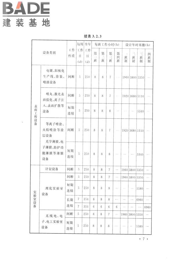 航空工业工程设计规范_页面_018.jpg