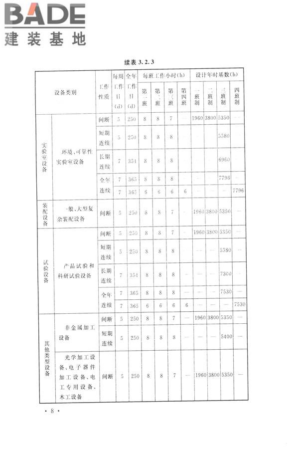 航空工业工程设计规范_页面_019.jpg