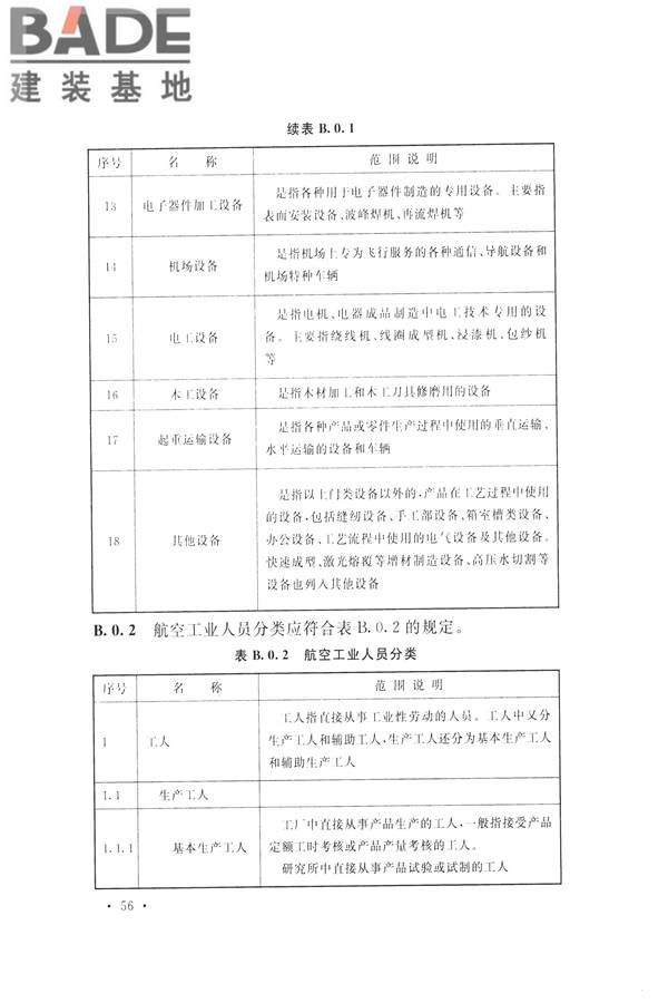 航空工业工程设计规范_页面_067.jpg