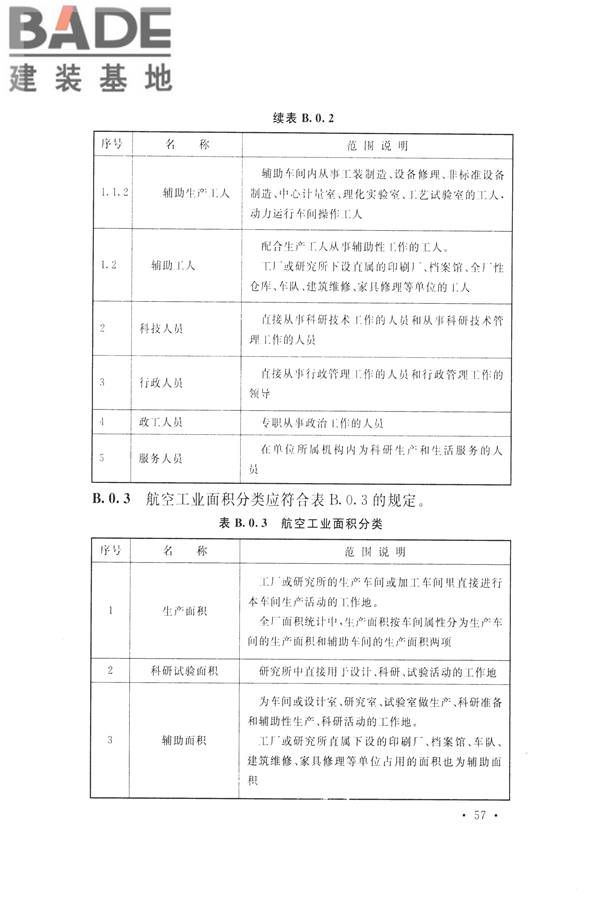 航空工业工程设计规范_页面_068.jpg