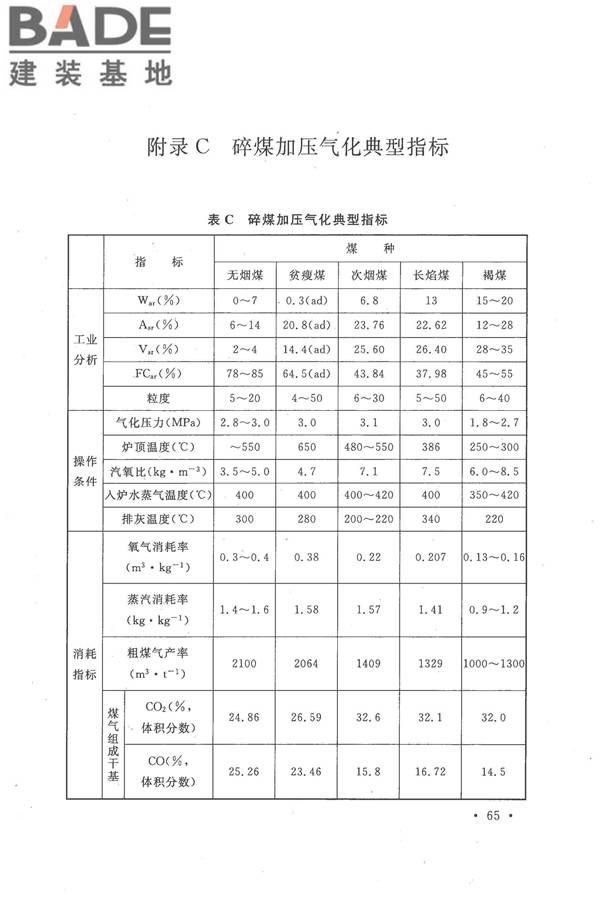 人工制气厂站设计规范_页面_075.jpg