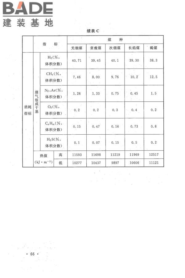 人工制气厂站设计规范_页面_076.jpg