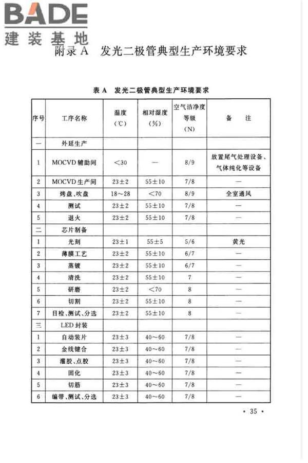 发光二极管工厂设计规范_页面_46.jpg