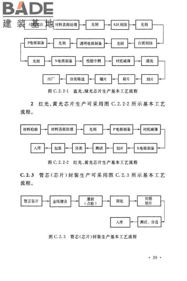 发光二极管工厂设计规范_页面_50.jpg