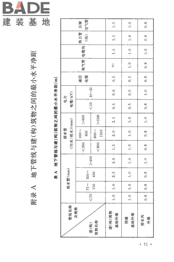 玻璃纤维工厂设计标准_页面_085.jpg