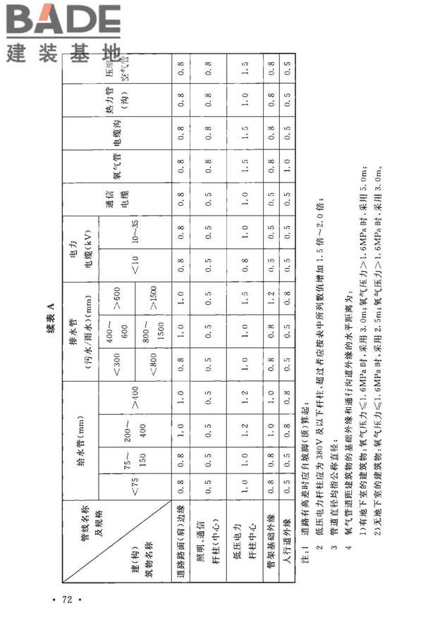 玻璃纤维工厂设计标准_页面_086.jpg