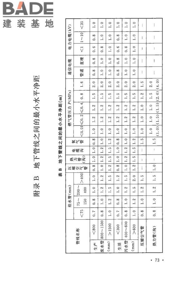 玻璃纤维工厂设计标准_页面_087.jpg
