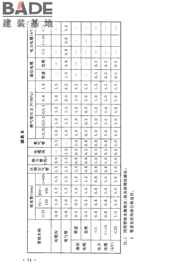 玻璃纤维工厂设计标准_页面_088.jpg
