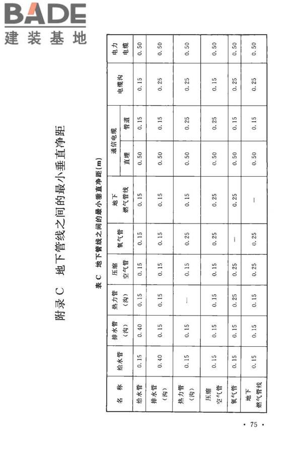 玻璃纤维工厂设计标准_页面_089.jpg