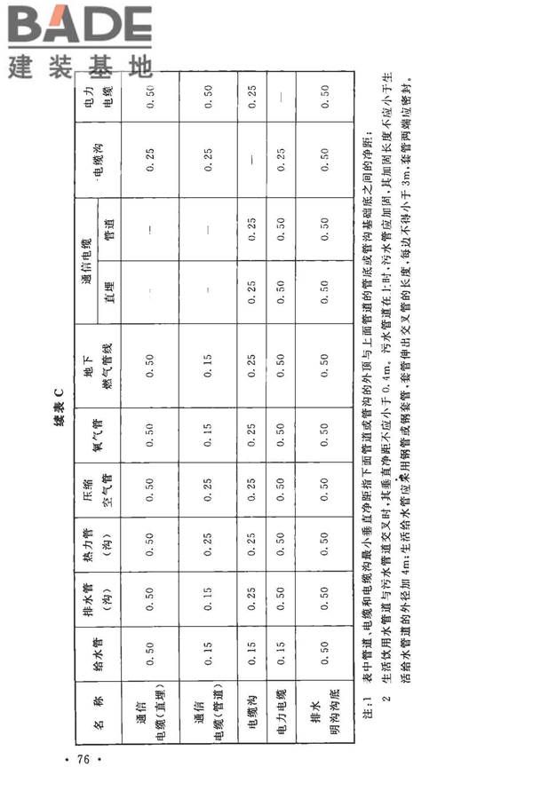 玻璃纤维工厂设计标准_页面_090.jpg