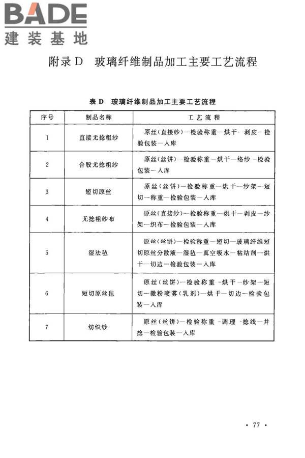 玻璃纤维工厂设计标准_页面_091.jpg