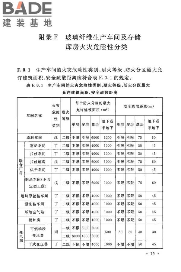玻璃纤维工厂设计标准_页面_093.jpg