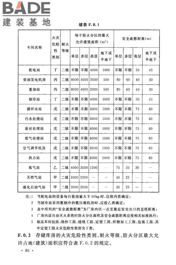 玻璃纤维工厂设计标准_页面_094.jpg