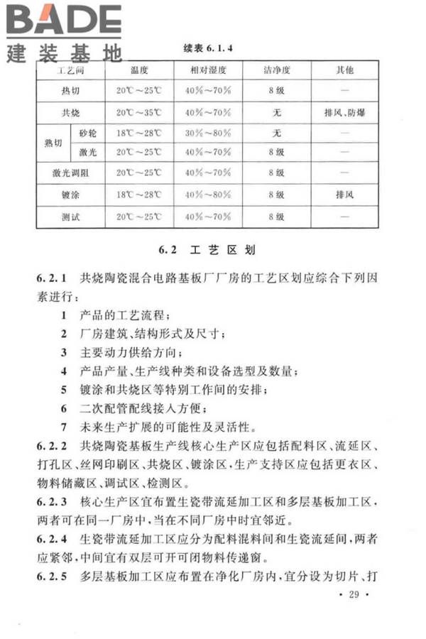 共烧陶瓷混合电路基板厂设计标准_页面_41.jpg
