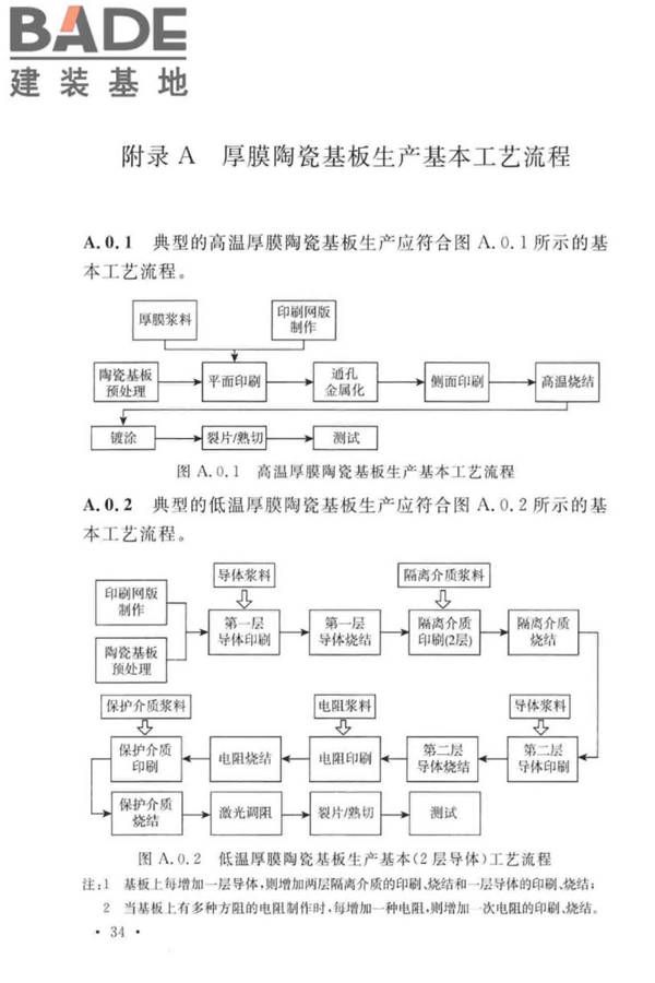 厚膜陶瓷基板生产工厂设计标准_页面_45.jpg