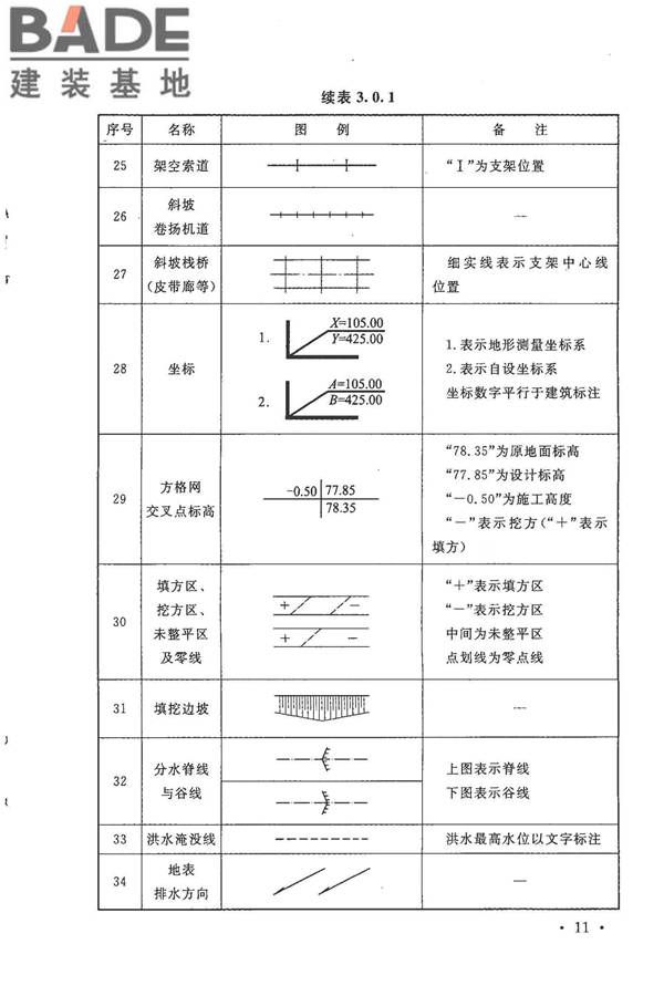 总图制图标准_页面_19.jpg