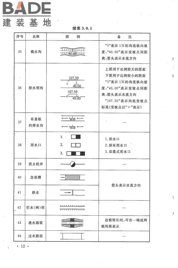 总图制图标准_页面_20.jpg