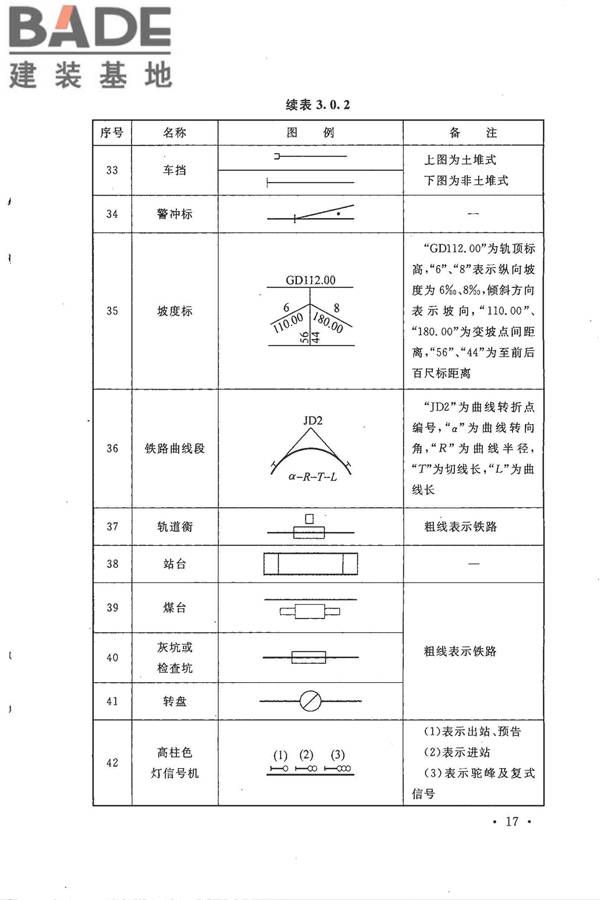 总图制图标准_页面_25.jpg