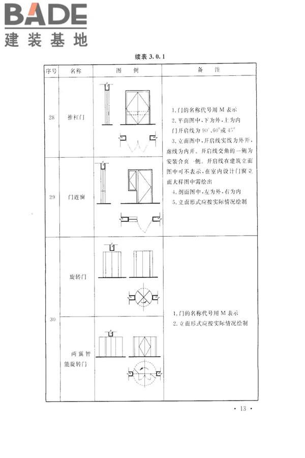 建筑制图标准_页面_21.jpg