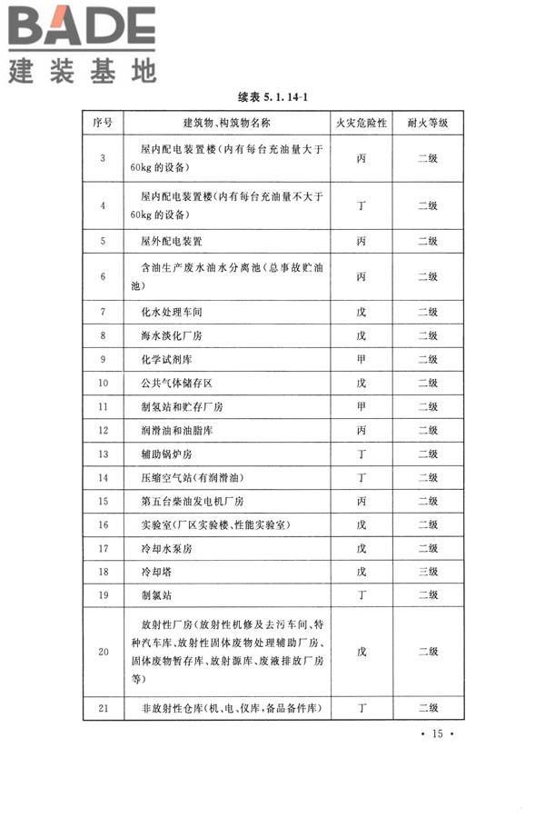 核电厂总平面及运输设计规范_页面_025.jpg